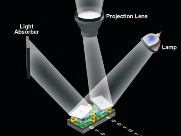 透析DLP投影机核心DMD芯片图文介绍_技术学