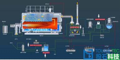 ͶʯΪ�Ϻ���ҵ��¯�о���������ý��չʾϵͳ