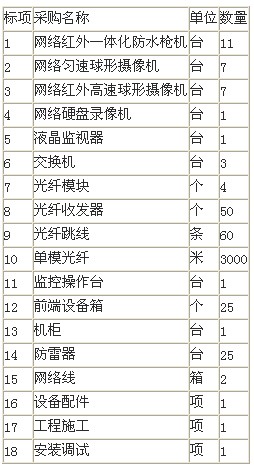 ���������豸�б����޹�˾ҩ԰���ݸ�Ŀ԰����豸��Ŀ�б깫��