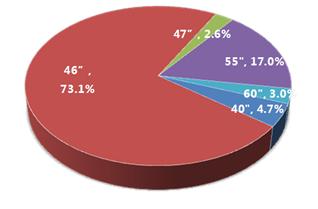 ������ƴ�ӵ�Ԫ�������У�LCDƴ���г���������