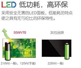 ������������������LG 55WV70��������