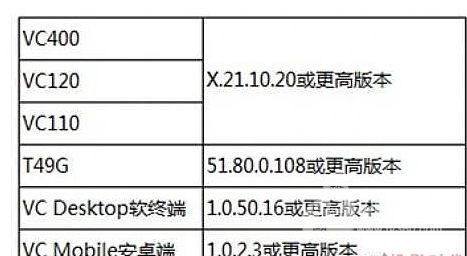 Yealink亿联视频会议云管理服务平台上市