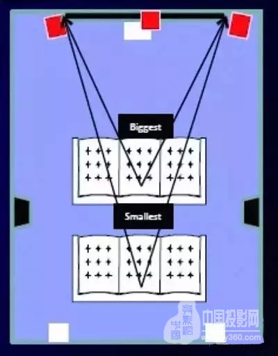 【如何根据观看距离确定投影幕尺寸?】 _ 中国