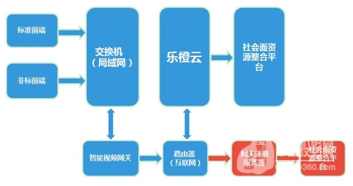 资源整合的重要思路 2017060839695093.jpg