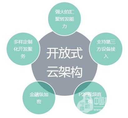 资源整合思路和方法 2017060839702157.jpg