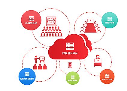 【好视通智慧党建云平台献礼建党96周年,破解