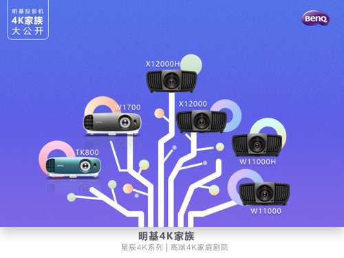 ��������ͶӰ֮4K����󹫿�