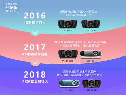 ��������ͶӰ֮4K����󹫿�