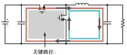 ʹ�õ�Դģ��򻯵�EMI���