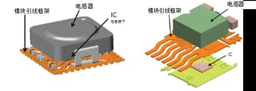 ʹ�õ�Դģ��򻯵�EMI���