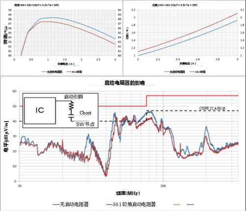 ʹ�õ�Դģ��򻯵�EMI���