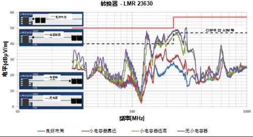 ʹ�õ�Դģ��򻯵�EMI���