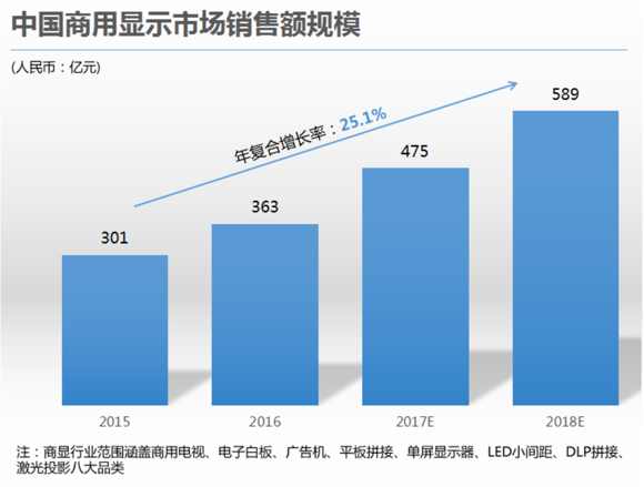 ���ݰ���ά��������   ҵ����Ʒ˫����