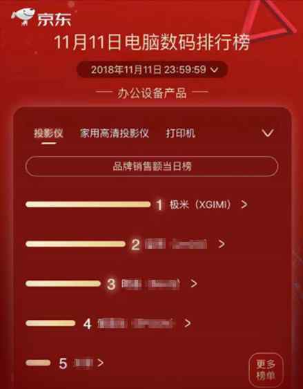 ����������ͷ����  ����˫11����������ͶӰ��ҵ