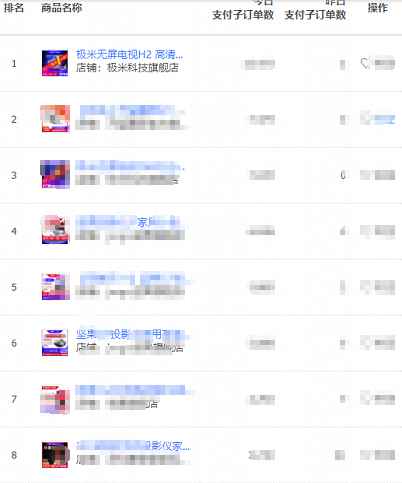 ����������ͷ����  ����˫11����������ͶӰ��ҵ