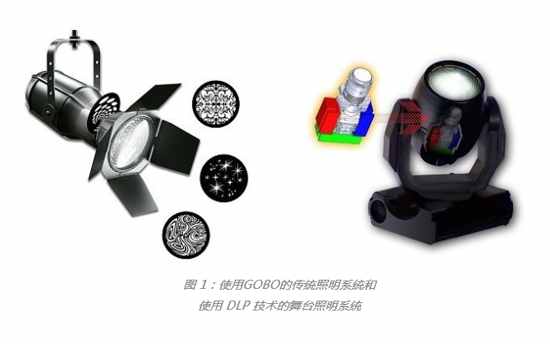 TI DLP&reg;��������ȫ����̨���ߵ����ﶼΪ�����ʣ�