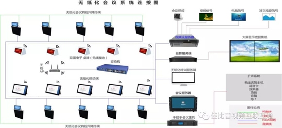 JUSBE(佳比)高效无纸化会议系统应用于肇庆某