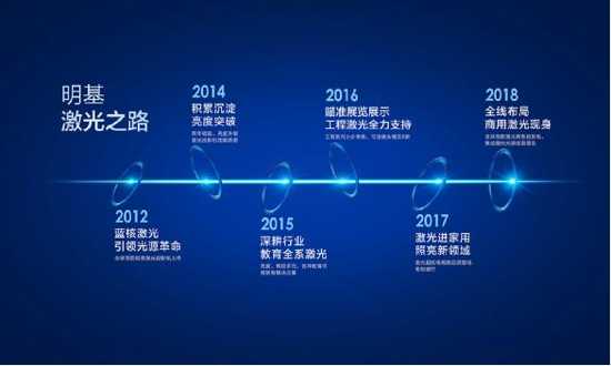 ������ô�õĻᣬ����Ļ���ͶӰ����