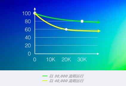 ����Christie D4K40-RGBͶӰ��"Ů��"