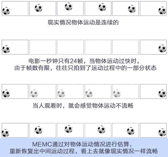 �������Ⱥ�ɫ�ʣ�������ѡ��LED����ͶӰ���ͼ������ʱ����Ҫ��עʲô��