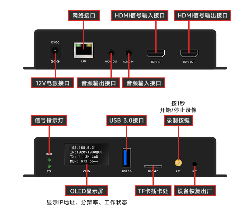 �� 4K60Hz HDMI ������ȫ�����С���רҵ AVoIP �Ŀɿ�֮ѡ
