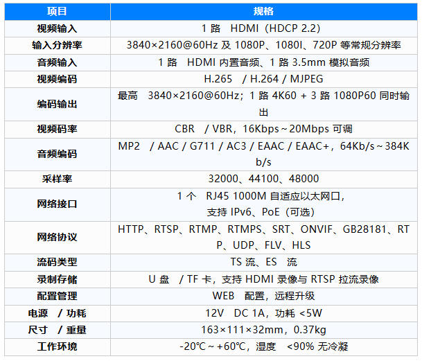 �� 4K60Hz HDMI ������ȫ�����С���רҵ AVoIP �Ŀɿ�֮ѡ