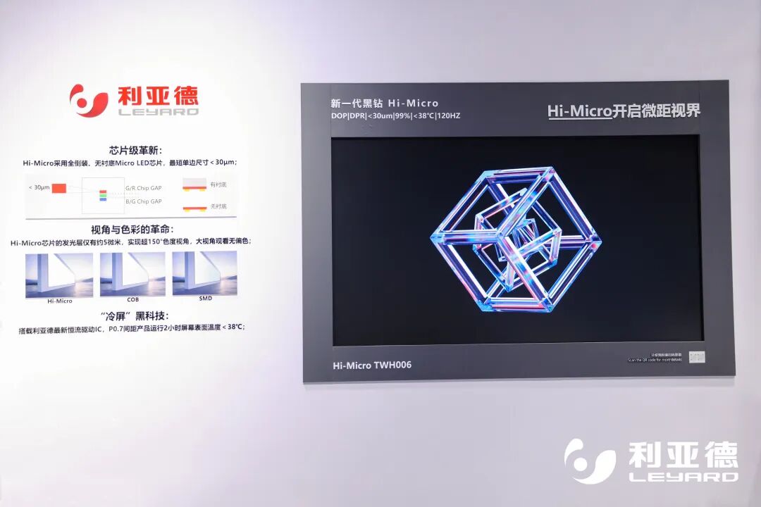 MiP �ƾ� Micro LED �������⣺��ʾ��ҵ����·��