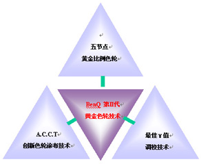 ����ͶӰ����II����ɫ���ּ���