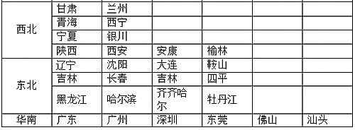 ����ͶӰ��������ȡ����ά�������� ��������