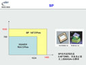 DigiVision-SP80D(DLPԪ)-----Ŵ