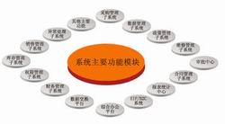 ͶӰ��������